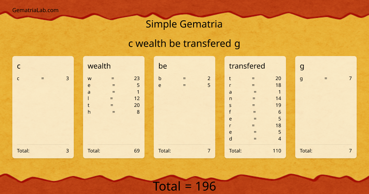 c wealth be transfered g in simple Gematria
